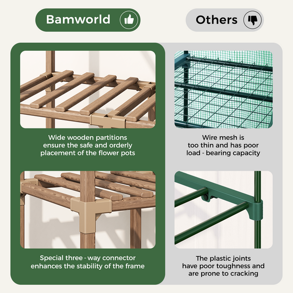Bamworld Portable 2-Tier Mini Greenhouse Stand with PE Cover
