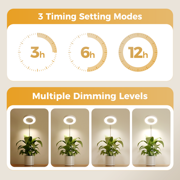 Bamworld Height-Adjustable Full Spectrum LED Ring Grow Light (Halo Edition)