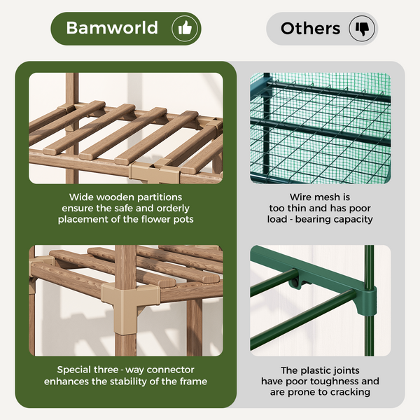 Bamworld Portable 2-Tier Mini Greenhouse Stand with Grow Lights